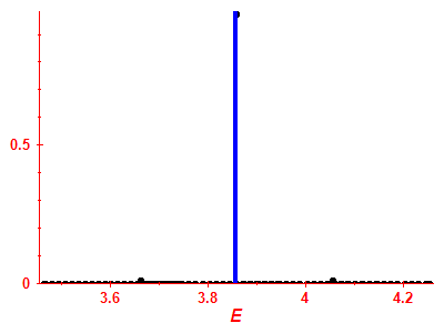 Strength function